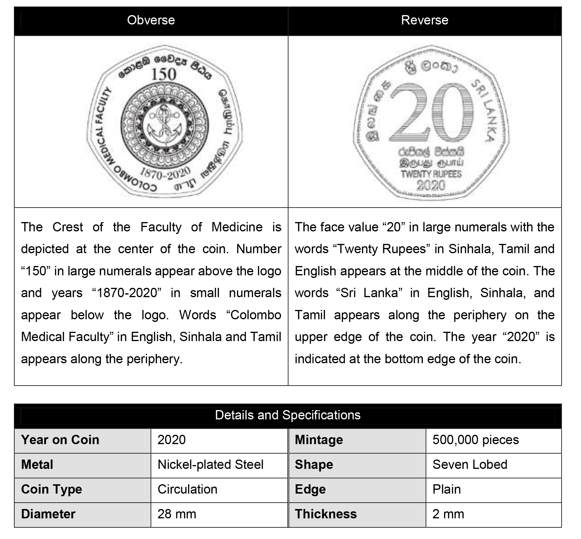 The issuance of Circulation Standard Commemorative coin to mark the ...