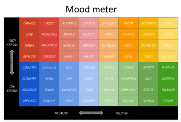 How do you feel today? | FOM